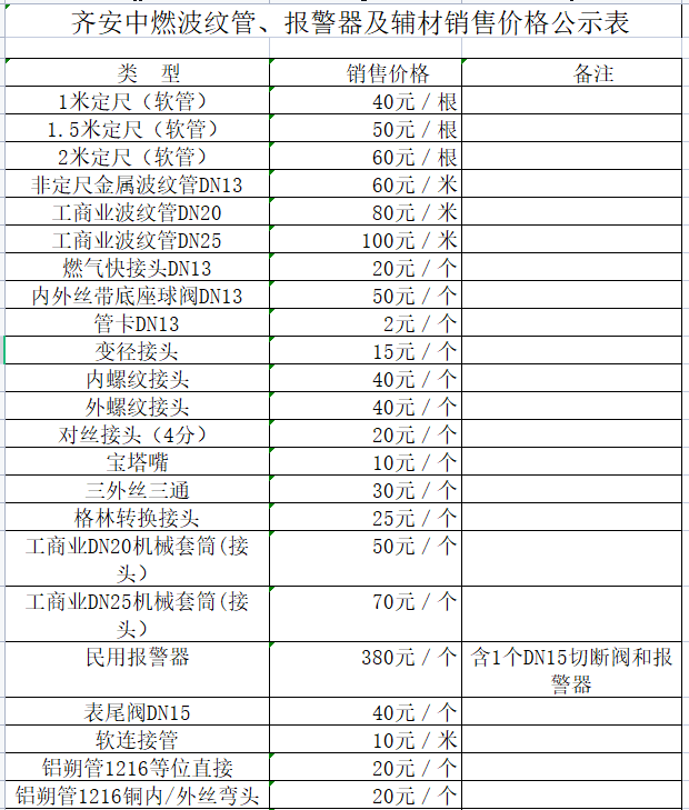 齊安中燃波紋管、報警器及輔材銷售價格公示表.png