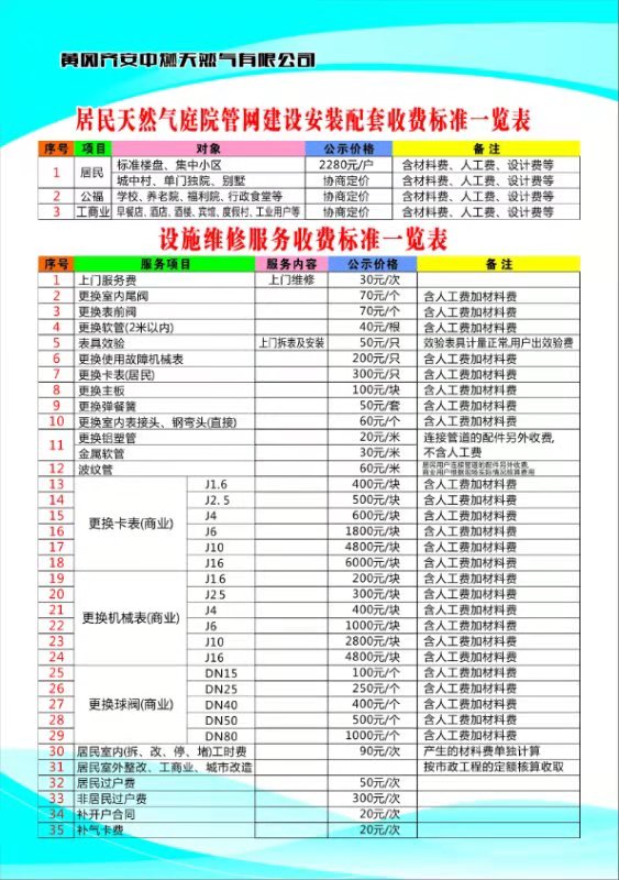 居民天然氣庭院管網(wǎng)建設(shè)安裝配套、設(shè)施維修服務(wù)收費標準一覽表.jpg